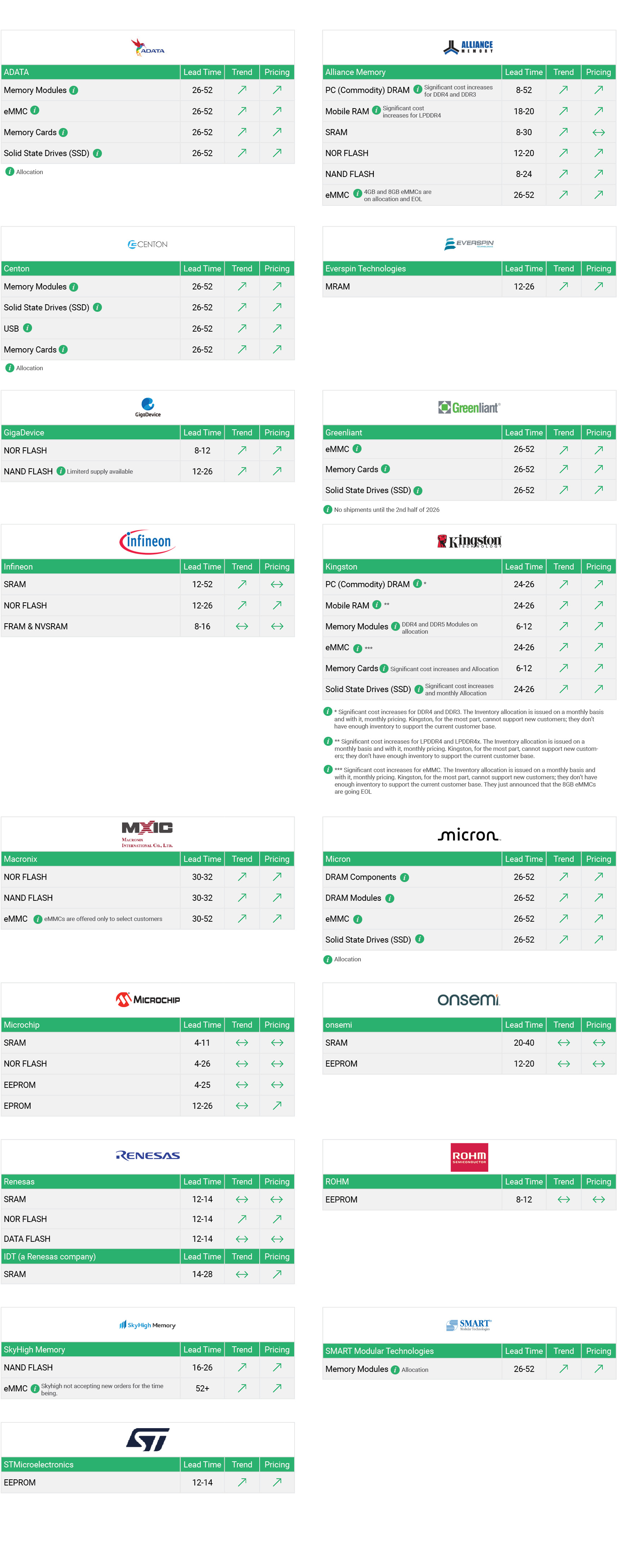 Market Conditions - Memory - Q1-March-2026